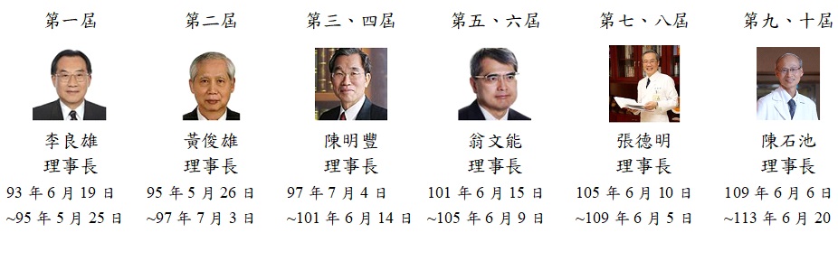歷任理事長圖片